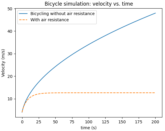 bicycle_racing_graph.png