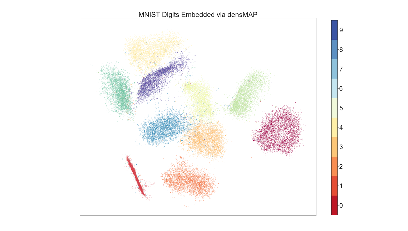 densmap_example_mnist.png