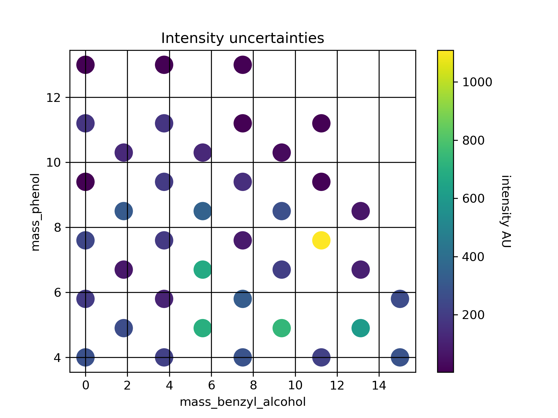 230417_measurement_uncertainties.png