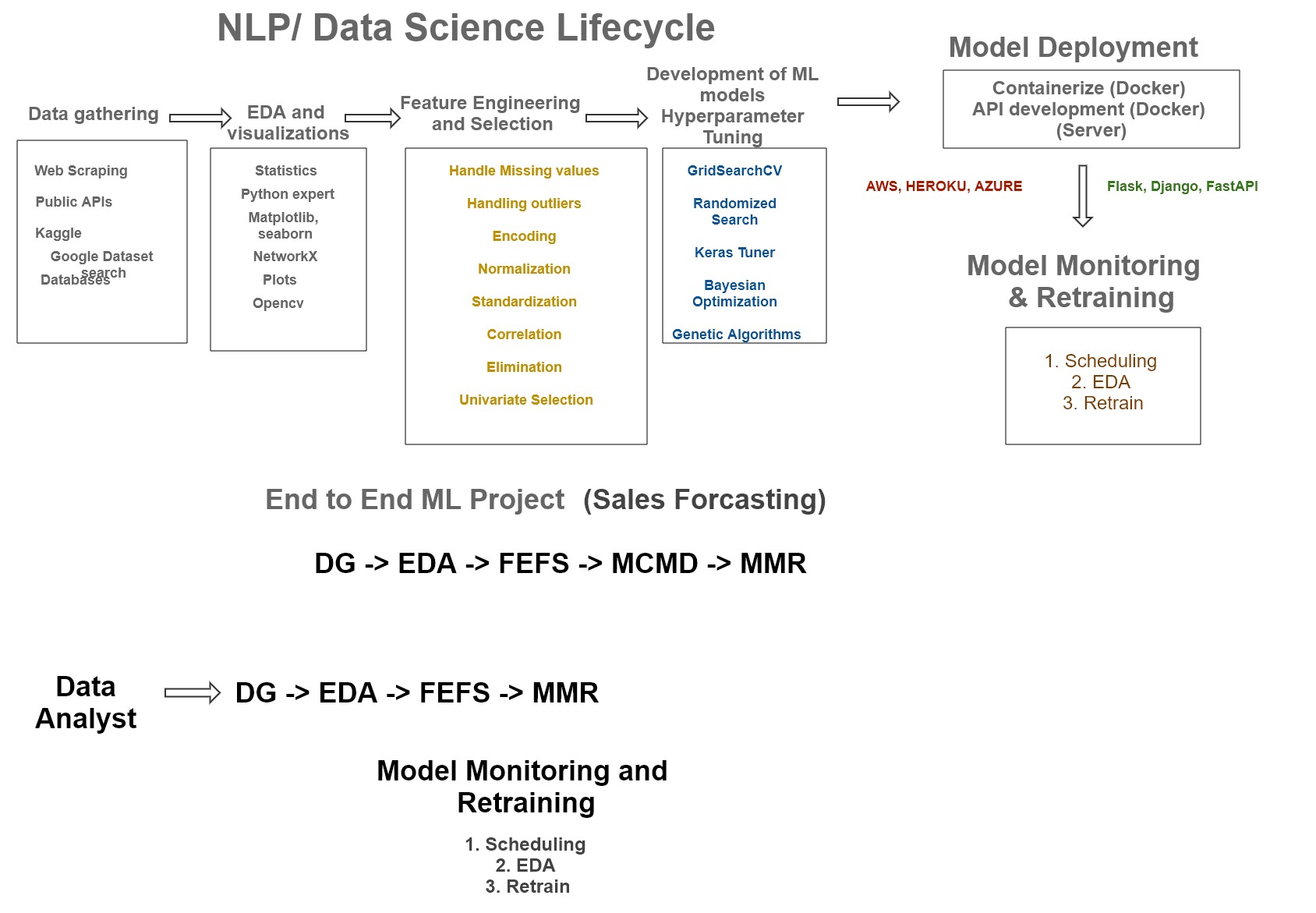 NLP Pipeline.jpg