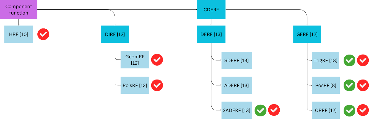 component_functions.png