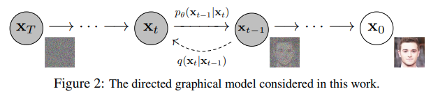 diffusion_figure.png