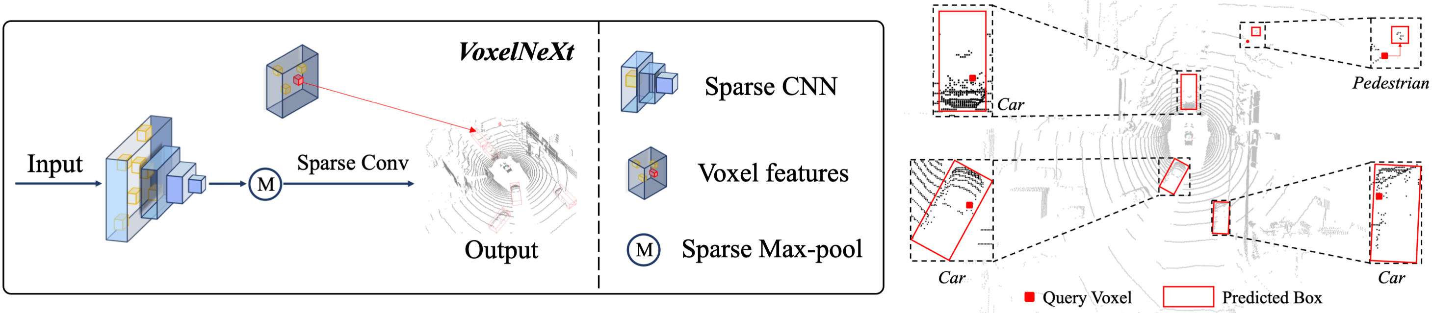 VoxelNeXt-Pipeline.png