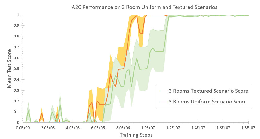 A2C 3 Rooms.PNG