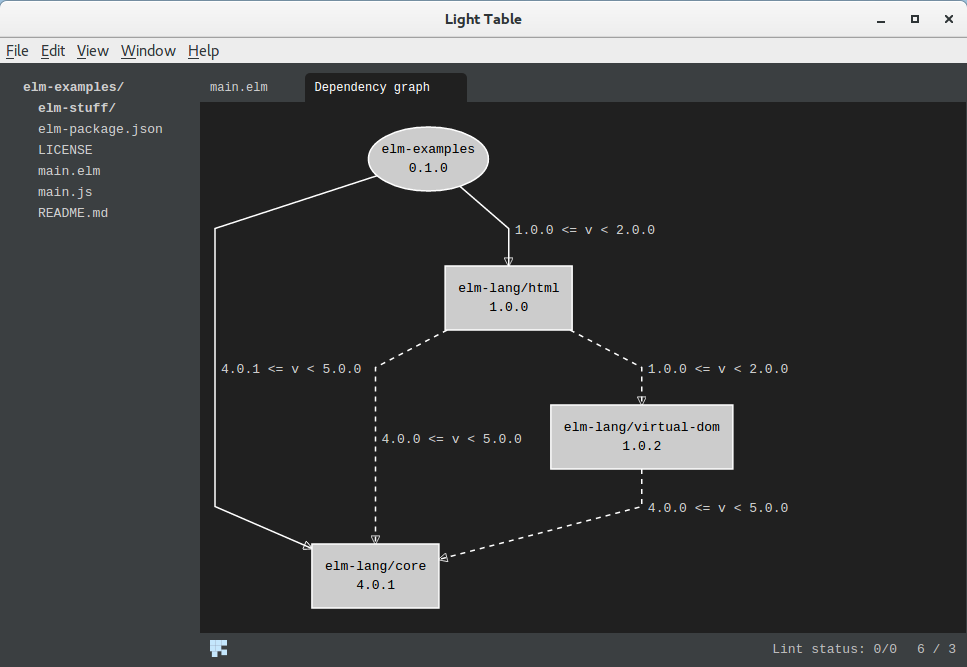 light-dependency-graph.png