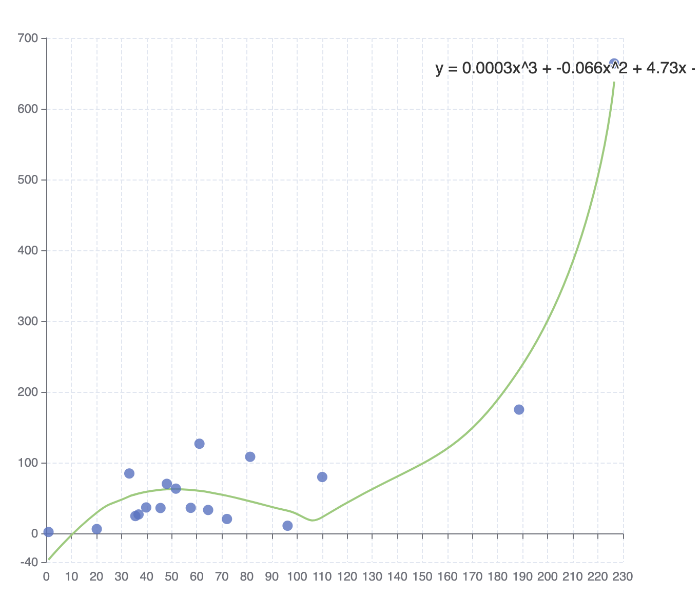 polynomial.png