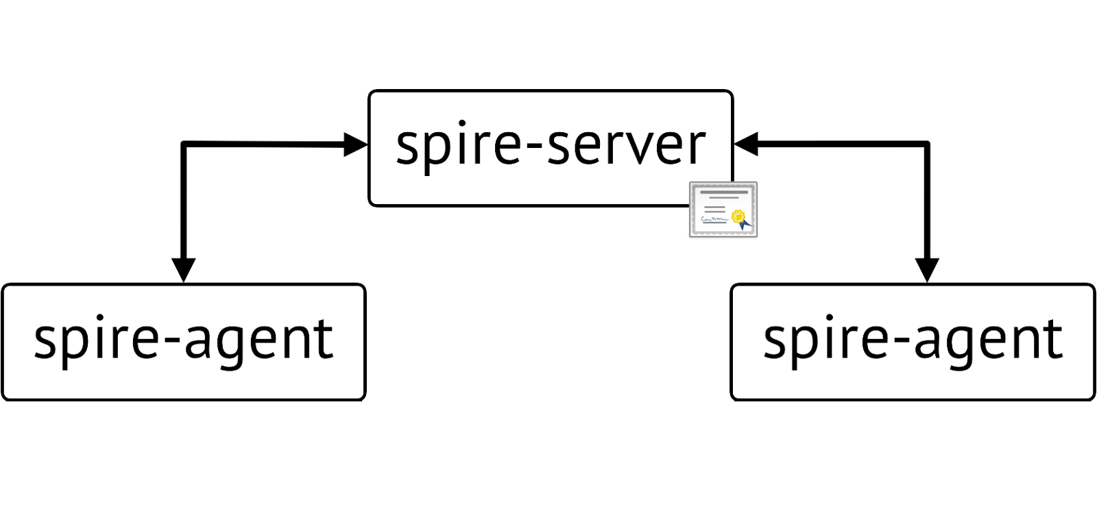 single_trust_domain.png