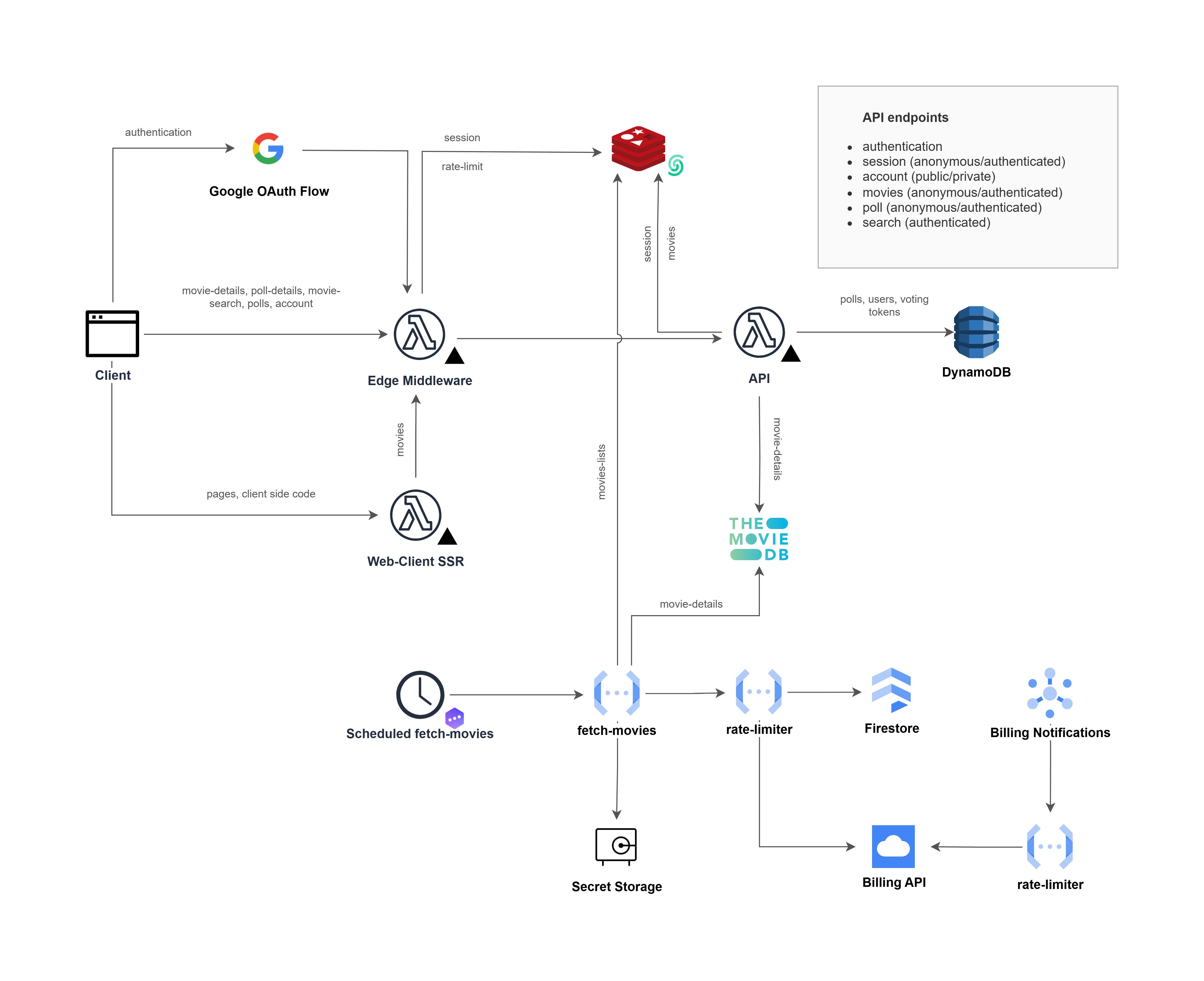 system-architecture.png