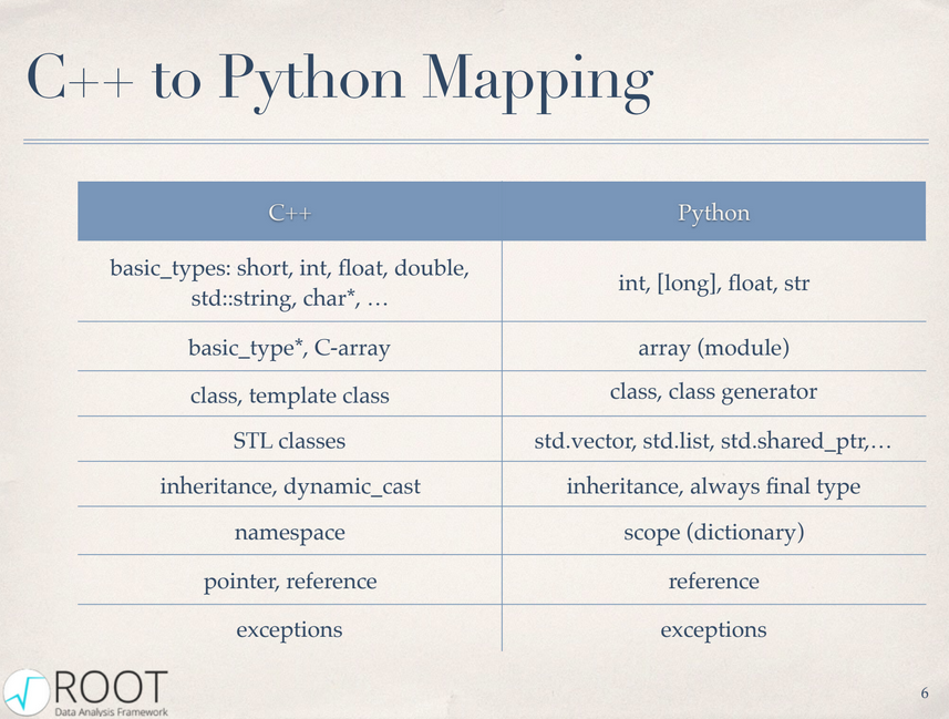 cpp_python_feature_mapping.png