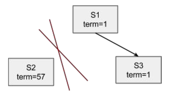 symmetric_partition.png