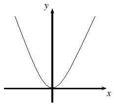 parabola.png