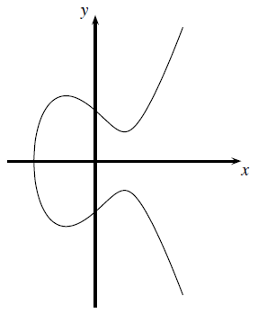 simple_elliptic_curve.png