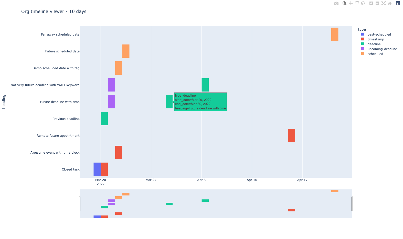 org-timeline-viewer-demoscreen.png