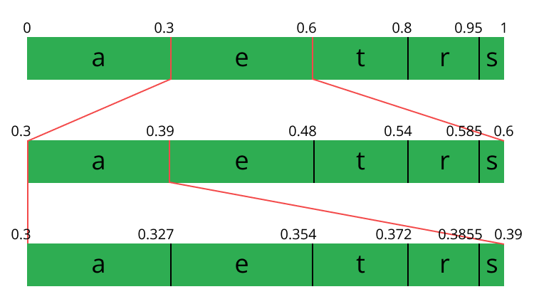 arithimetic_range.png