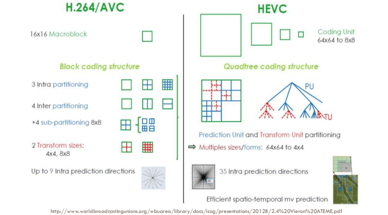 avc_vs_hevc.png