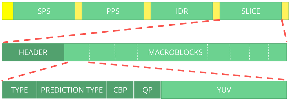 h264_bitstream_macro_diagram.png