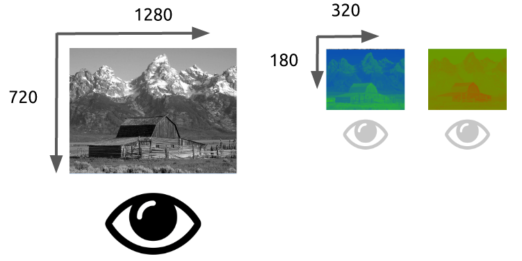 ycbcr_subsampling_resolution.png