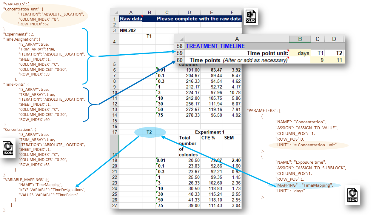 Variable mapping use