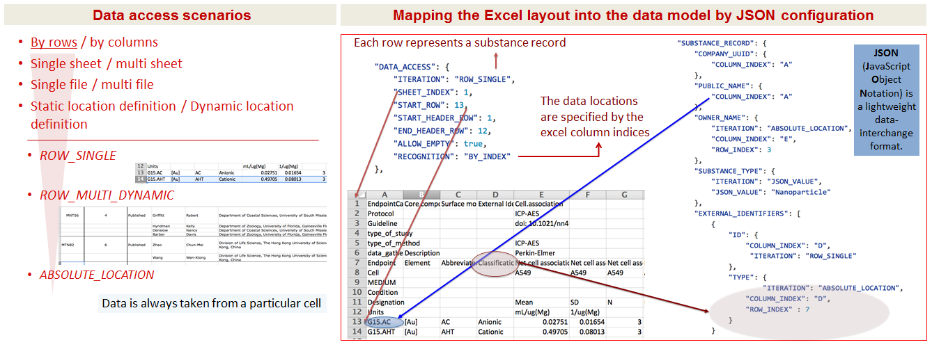 Excel parser outline