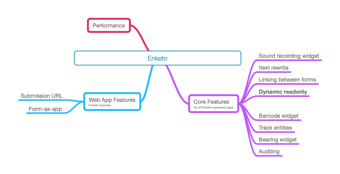 enketo-roadmap.png