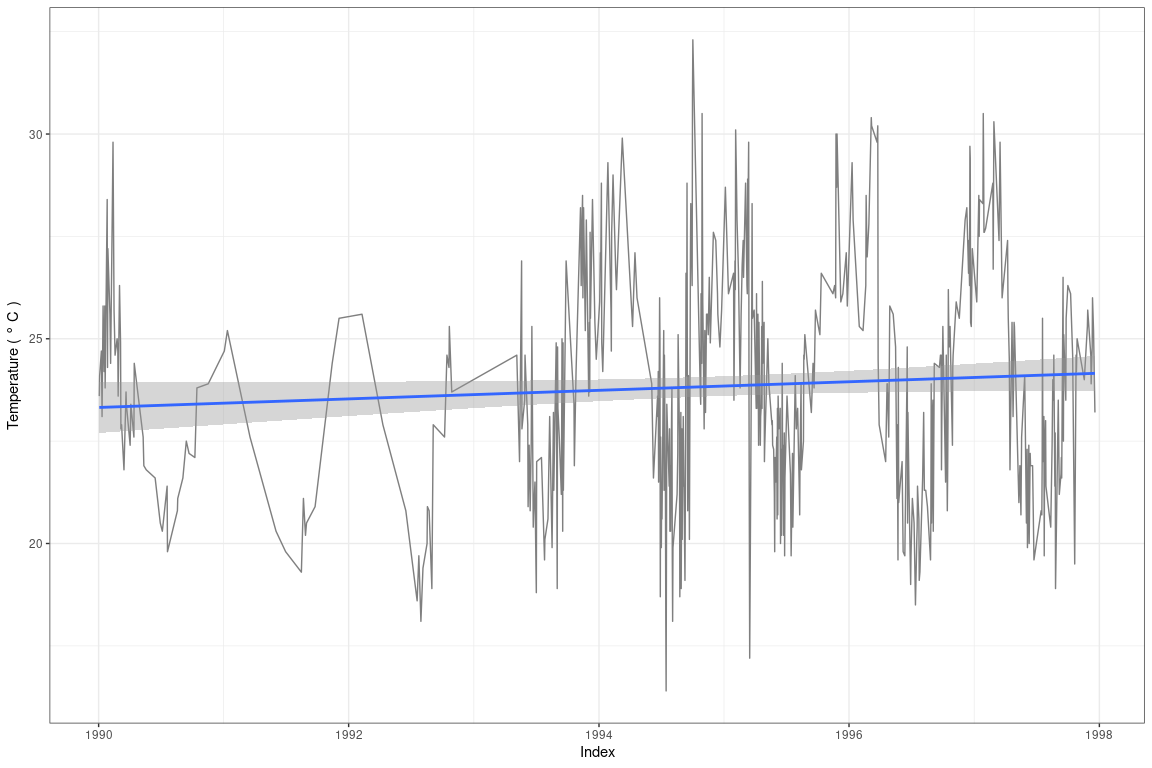 dlGsodStations_visualize-1.png