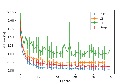 PSPErrorMnist.png