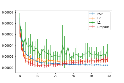 PSPLossMnist.png