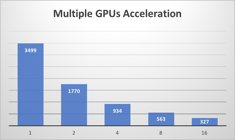 multi_gpu_speedup.png