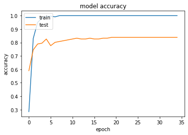 model accuracy.png