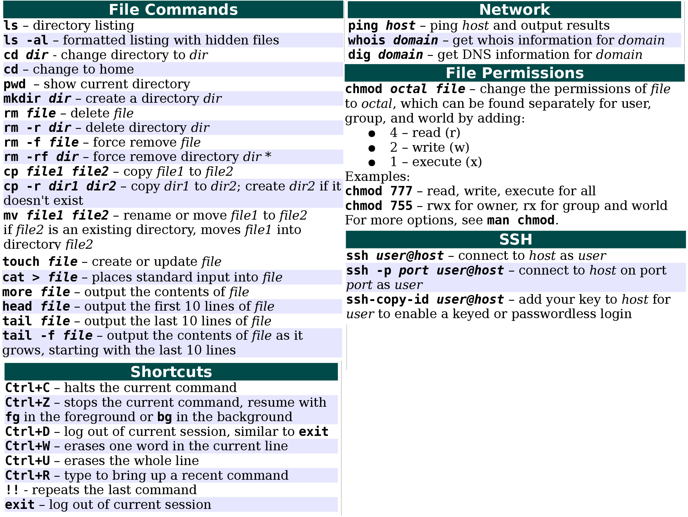 Linux_Essentials_cheatsheet.png