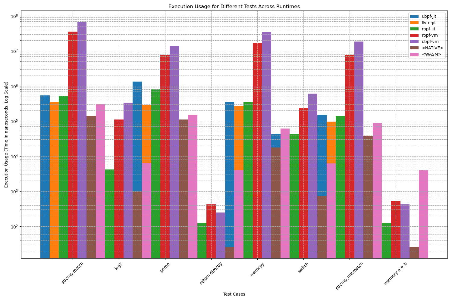 execution_usage_bar_plot.png