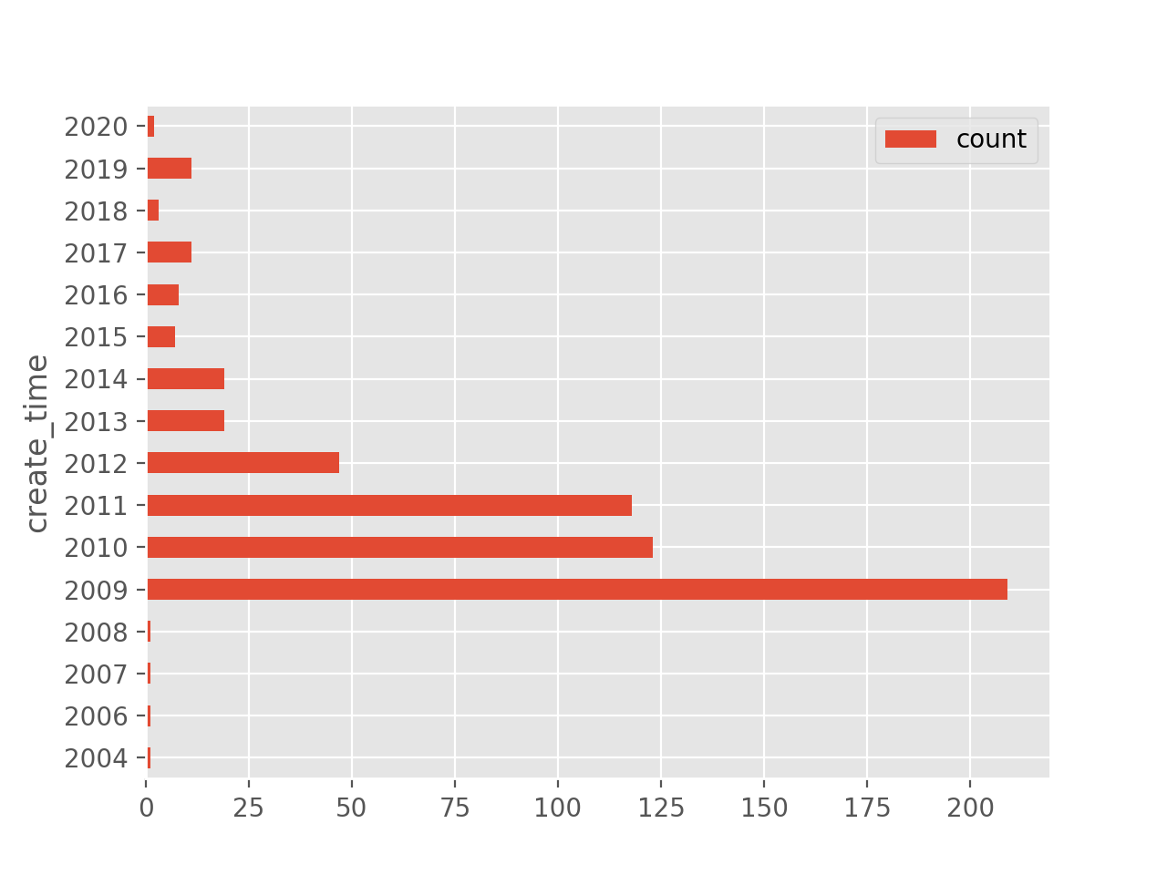 year_data.png