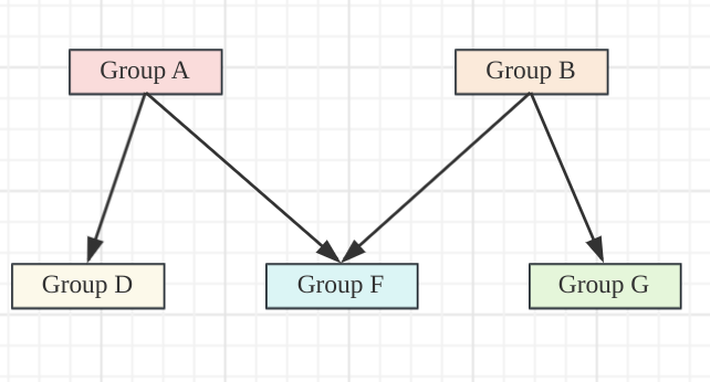 ModuleGroupGraph.png