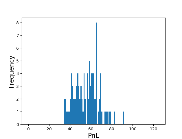 pnl_distribution.png