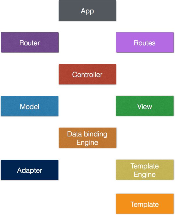 components.png