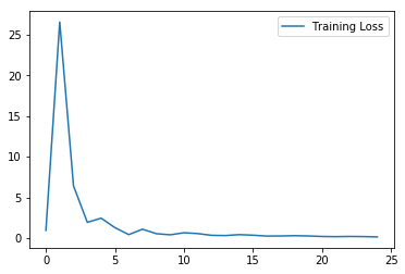 TL Loss Curve.png