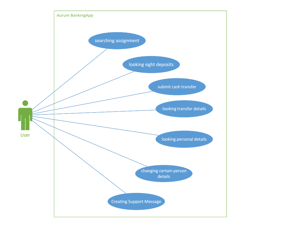 Business_Usecase_Diagram.png