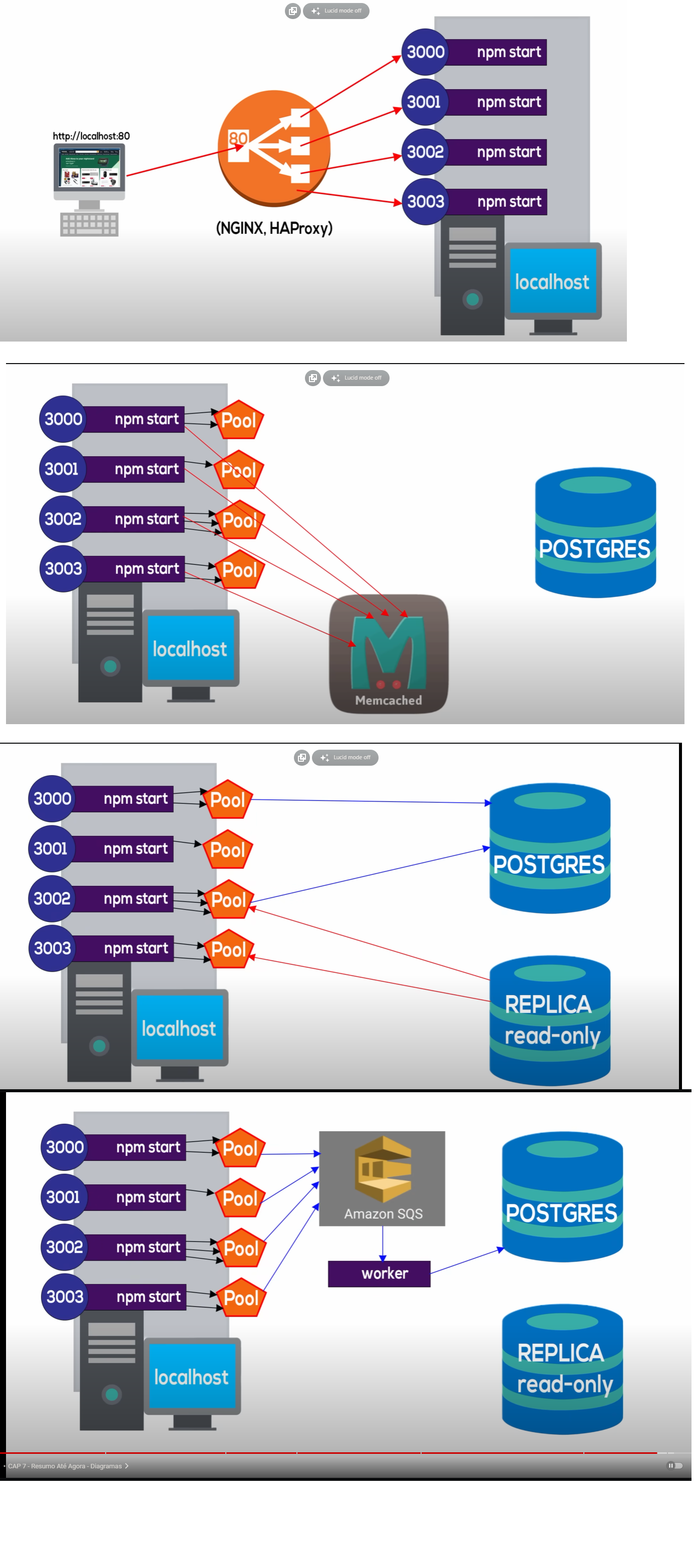 Infrastuctura web rapida.png