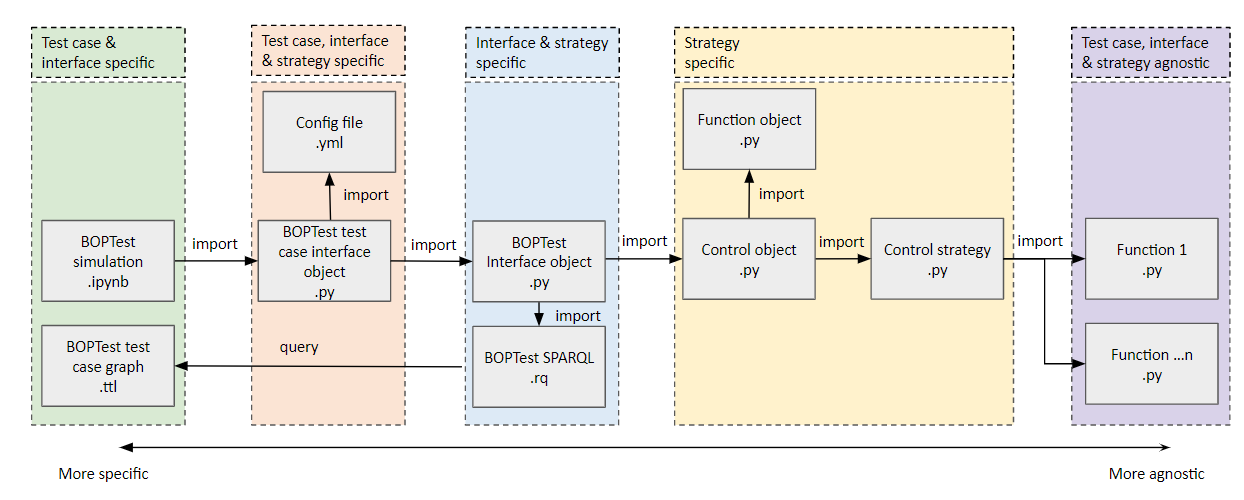 DRlibrary_overview_workflow.png