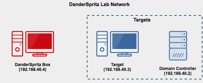 DanderSpritz_lab.png