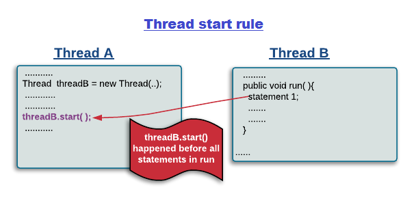 thread-start-rule-1534148760654.png