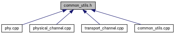 common__utils_8h__dep__incl.png