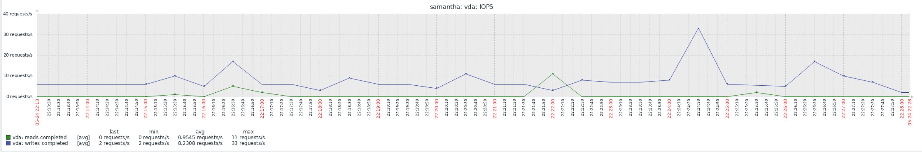 example-graph.png