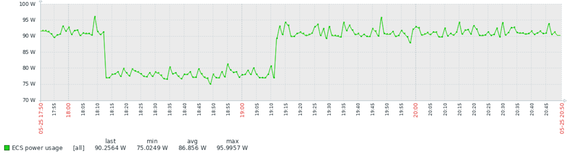 example-power-usage.png