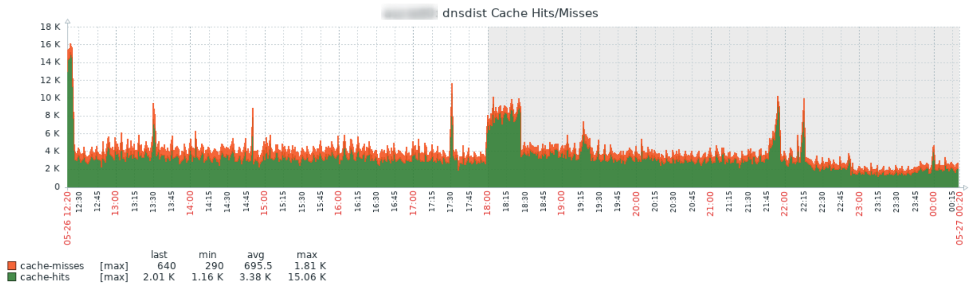 example-graph-cache-miss.png