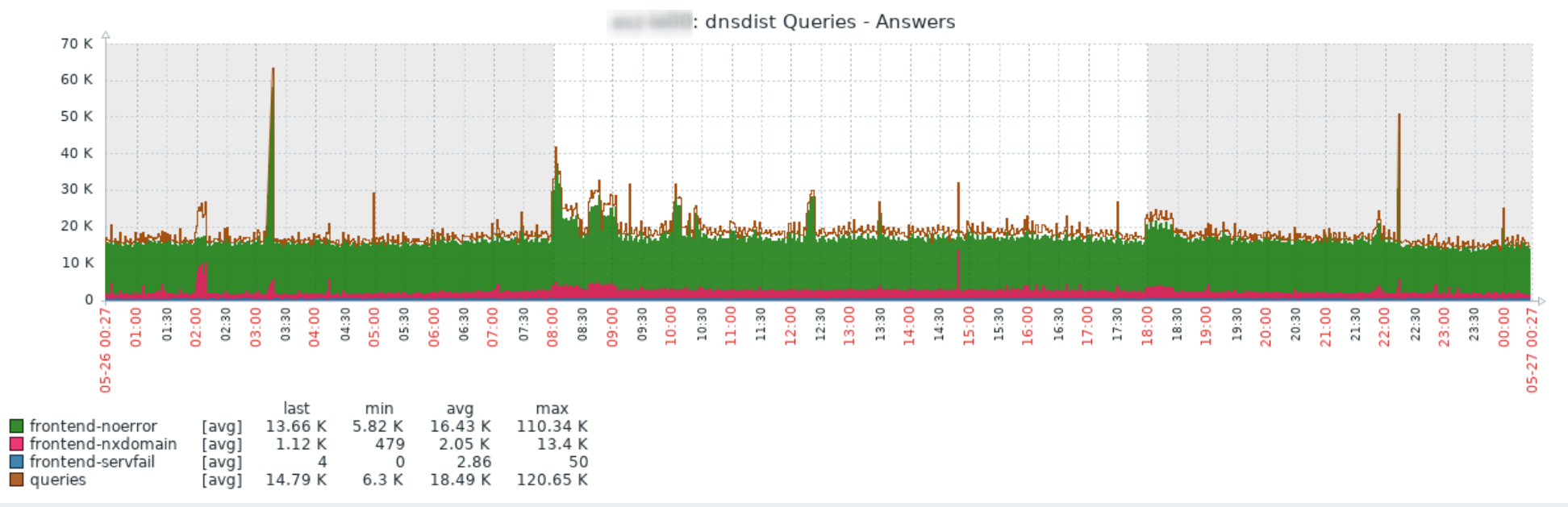 example-graph-queries-answers.png