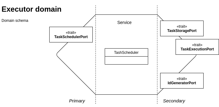 domain_schema.png