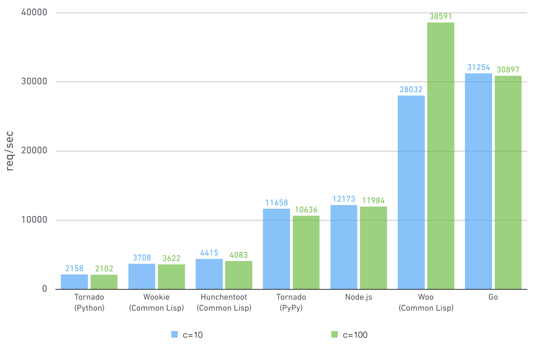 benchmark.png