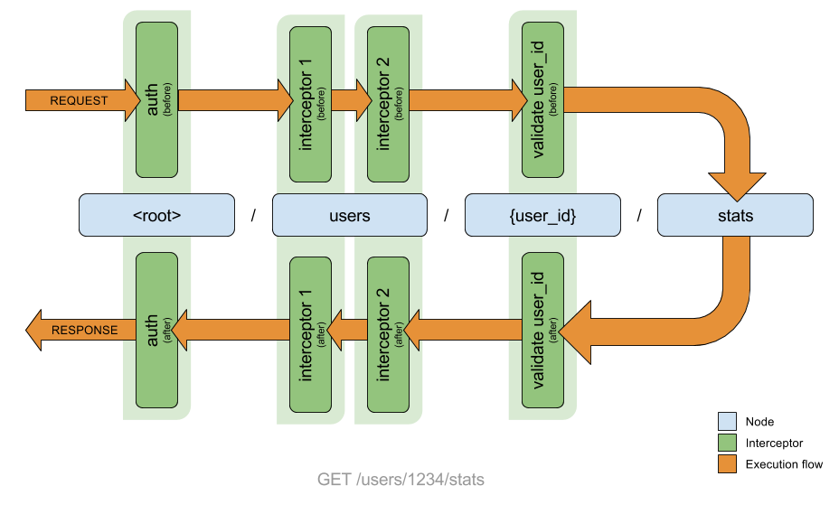 figure_1_normal_flow.png