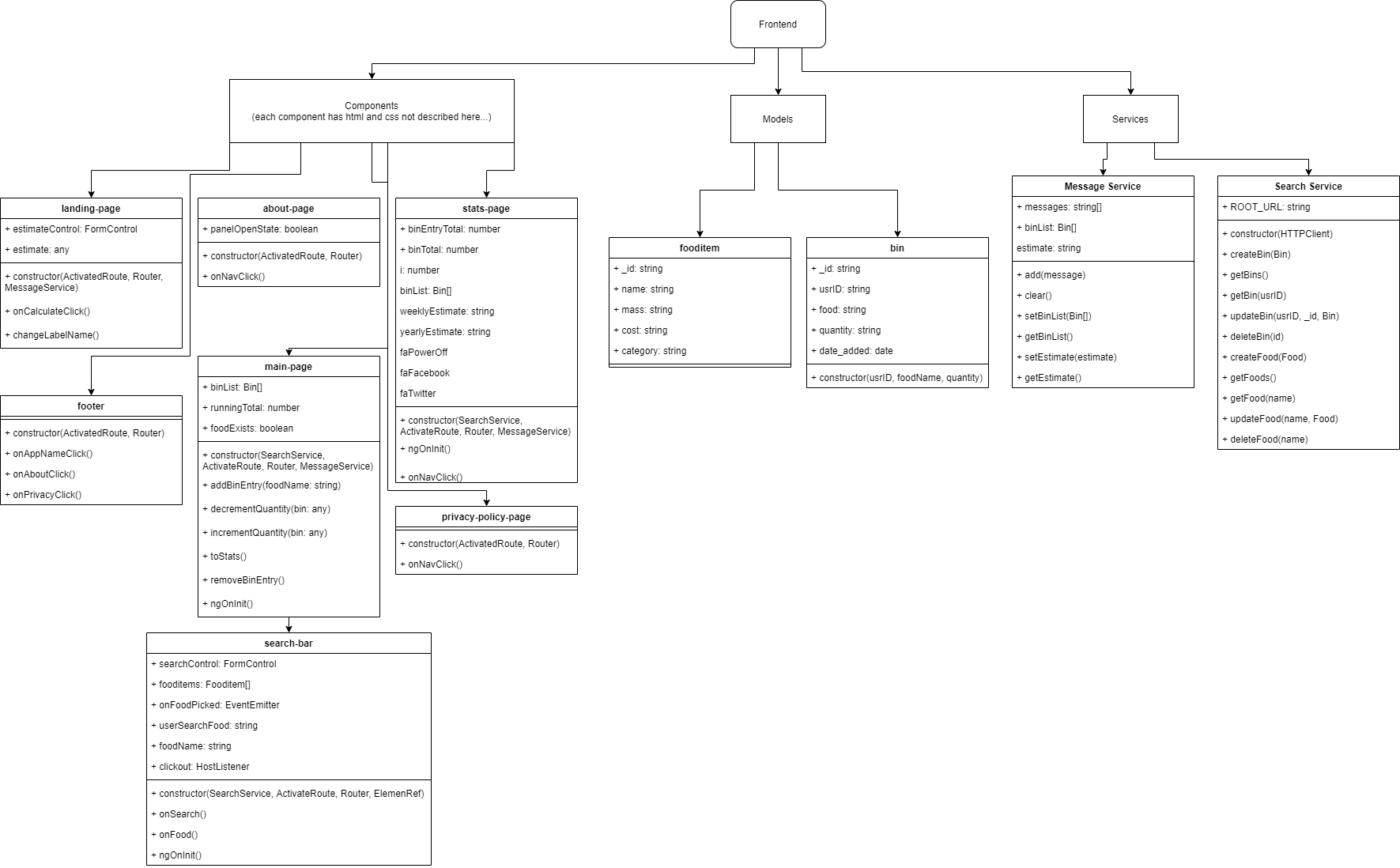 frontend_class_diagram.png